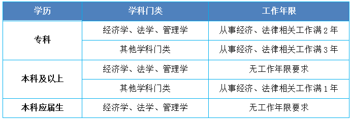 税务师报考条件.png