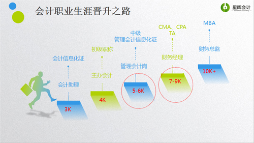 管理会计职业生涯晋升之路.jpg