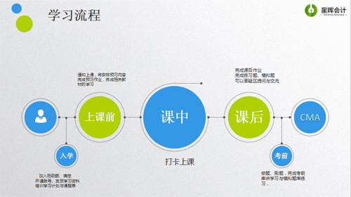 管理会计-学习流程.jpg