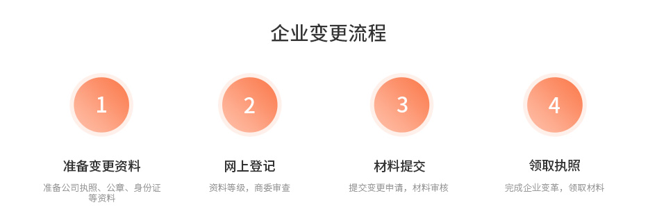 烟台会计培训